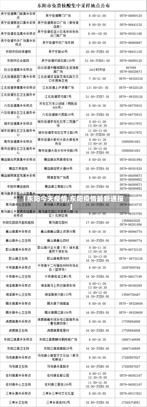 【东阳今天疫情,东阳疫情最新通报】