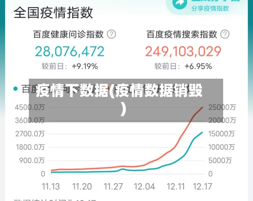 疫情下数据(疫情数据销毁)-第3张图片