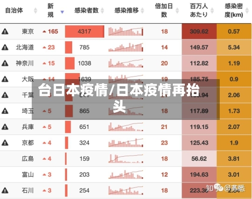 台日本疫情/日本疫情再抬头-第2张图片