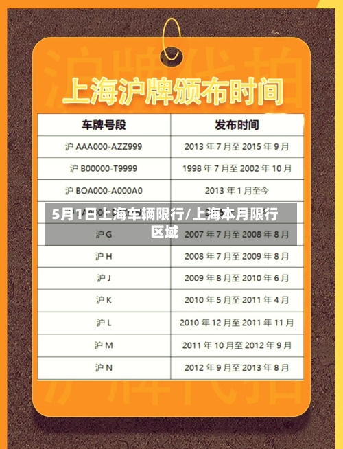 5月1日上海车辆限行/上海本月限行区域