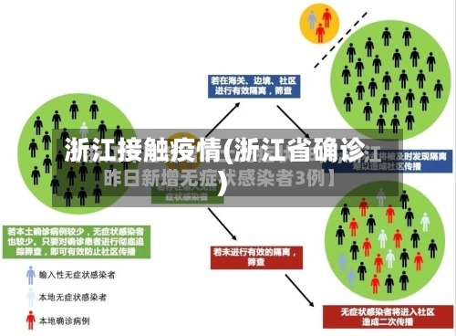 浙江接触疫情(浙江省确诊)
