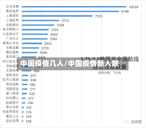 中国疫情几人/中国疫情新人数-第3张图片