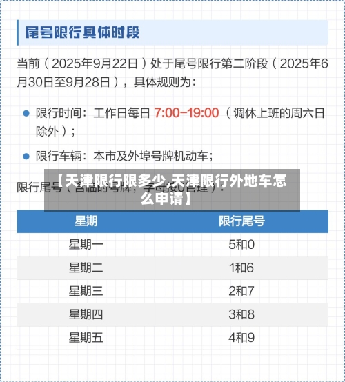 【天津限行限多少,天津限行外地车怎么申请】