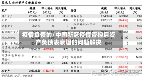 疫情负债的/中国新冠疫情管控后资产负债表衰退的问题解决