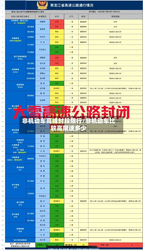 非机动车高峰时段限行/非机动车比较高限速多少