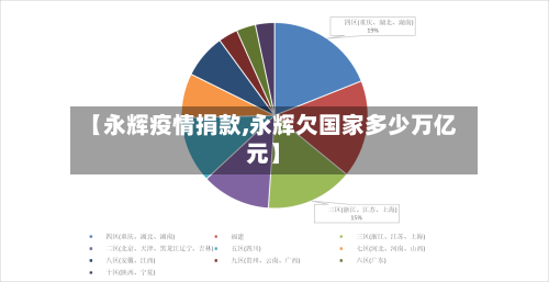 【永辉疫情捐款,永辉欠国家多少万亿元】