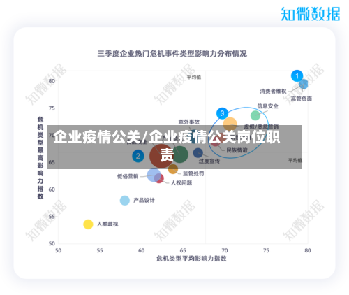企业疫情公关/企业疫情公关岗位职责