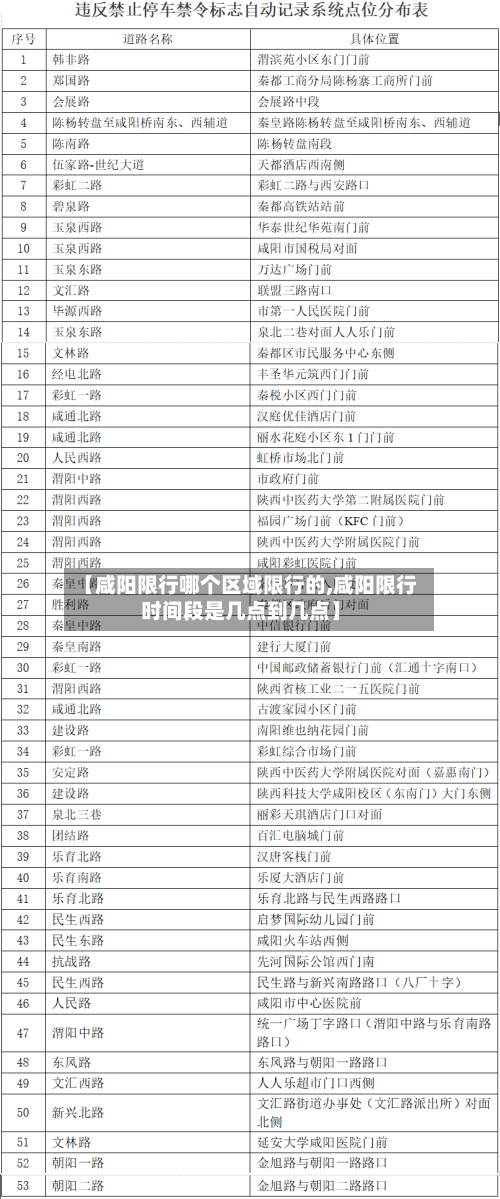 【咸阳限行哪个区域限行的,咸阳限行时间段是几点到几点】