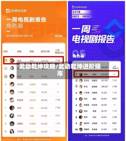武动乾坤攻略/武动乾坤进阶顺序-第2张图片