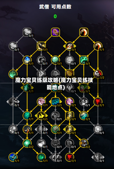 魔力宝贝练级攻略(魔力宝贝练技能地点)