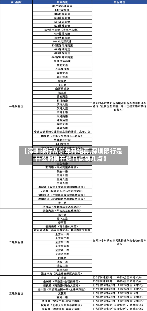 【深圳限行从哪年开始算,深圳限行是什么时候开始几点到几点】-第2张图片