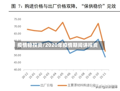 疫情稳投资/2020年疫情期间讲投资-第2张图片