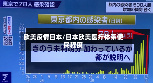 欧美疫情日本/日本欧美医疗体系便民程度
