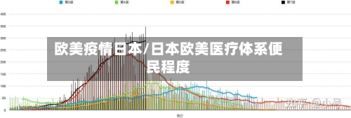 欧美疫情日本/日本欧美医疗体系便民程度-第2张图片