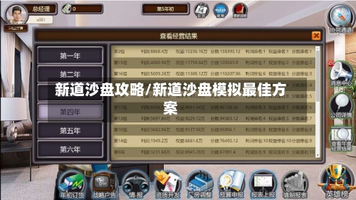 新道沙盘攻略/新道沙盘模拟最佳方案