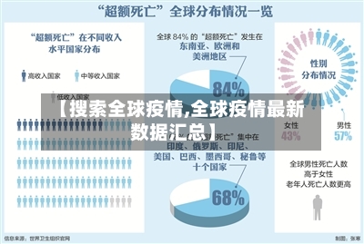 【搜索全球疫情,全球疫情最新数据汇总】