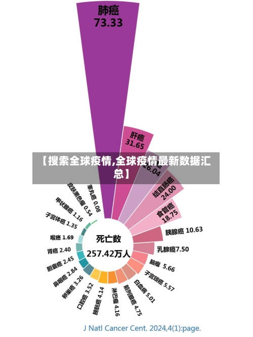 【搜索全球疫情,全球疫情最新数据汇总】-第2张图片