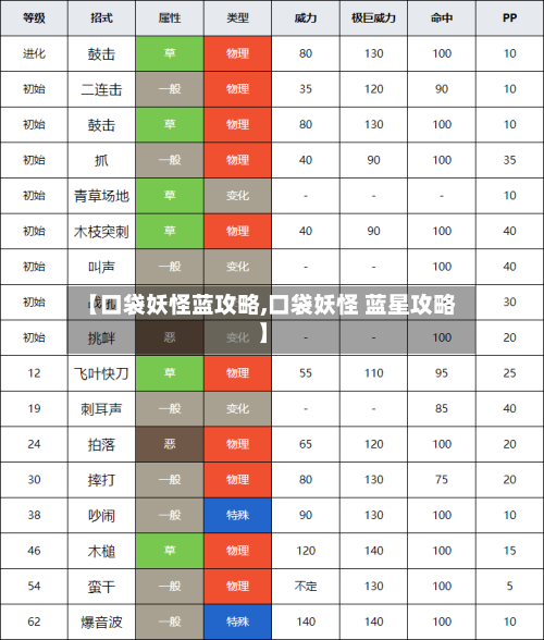 【口袋妖怪蓝攻略,口袋妖怪 蓝星攻略】-第3张图片